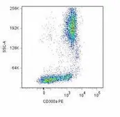 Anti-CD300a antibody [MEM-260] (PE) used in Flow cytometry (FCM). GTX79961