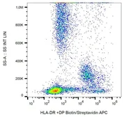 Anti-HLA-DR + HLA-DP antibody [MEM-136] (Biotin) used in Flow cytometry (FCM). GTX80012