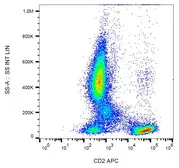 Anti-CD2 antibody [LT2] (APC) used in Flow cytometry (FCM). GTX80063