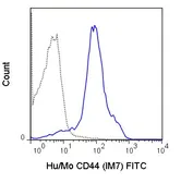 Anti-CD44 antibody [IM7] (FITC) used in Flow cytometry (FCM). GTX80087